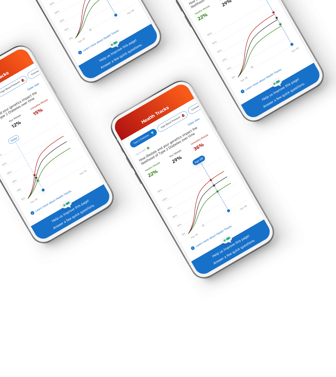 The screens showcase interactive graphs detailing the impact of lifestyle and genetics on the progression of type 2 diabetes over a user's lifetime. Additionally, users have the option to explore related conditions like high blood pressure.
