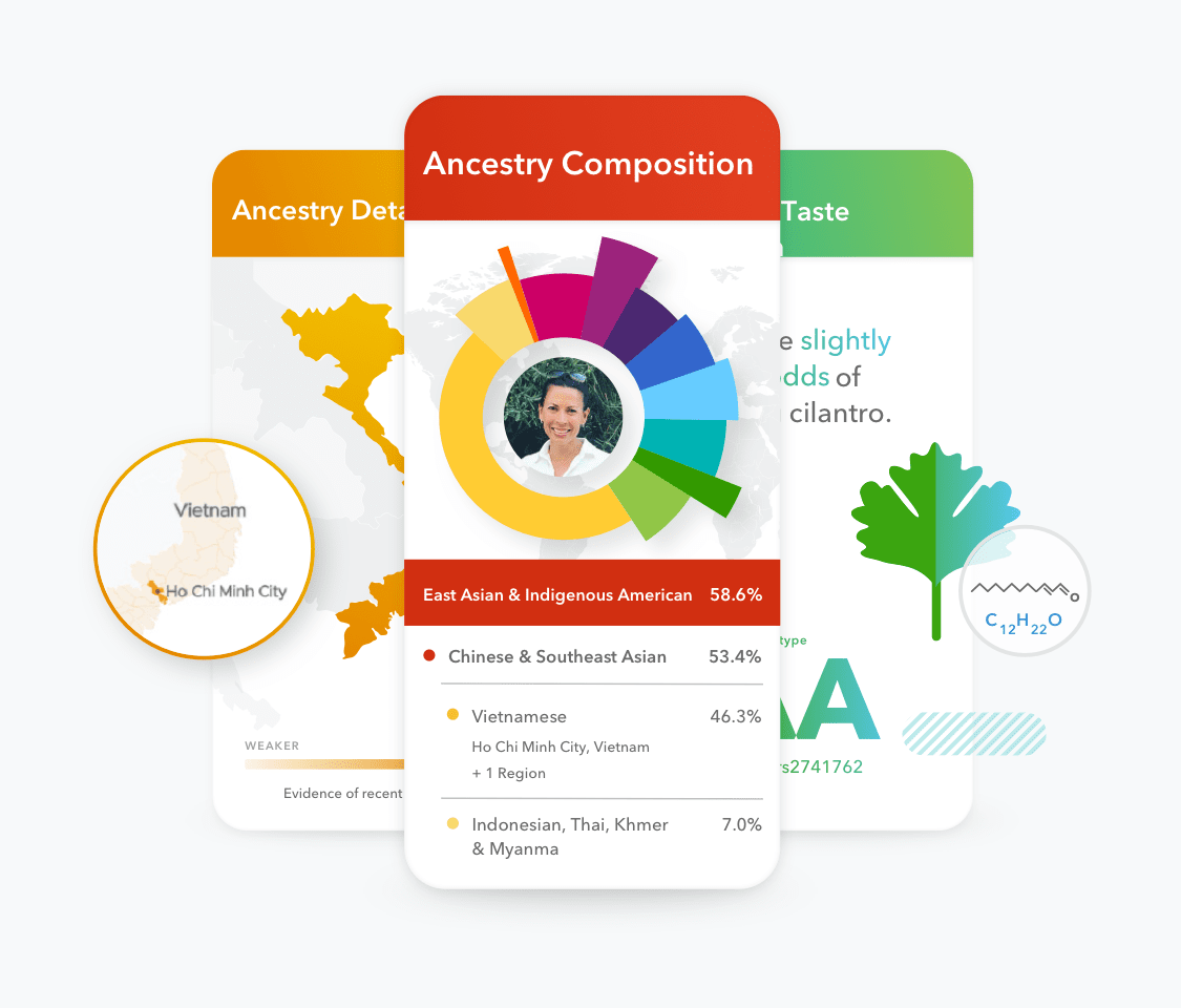 sample ancestry plus trait reports