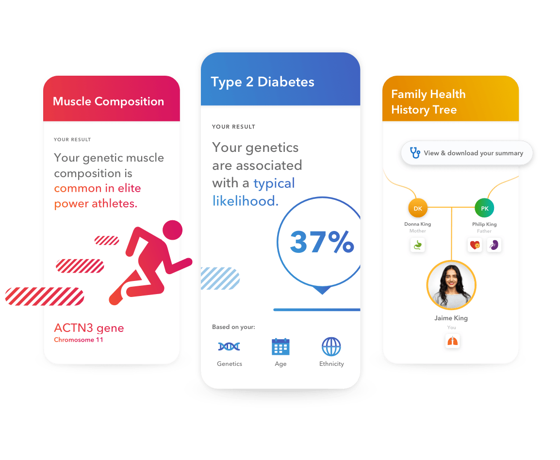 sample health plus ancestry reports
