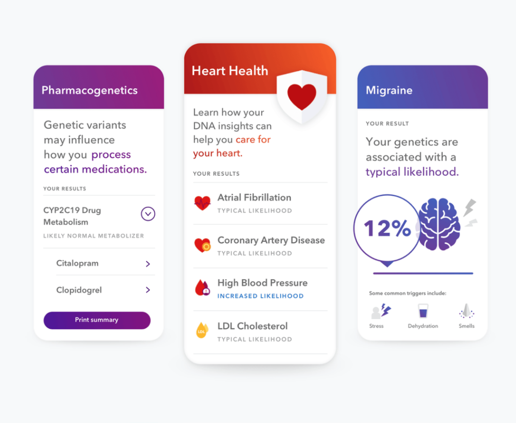 Sample reports including Pharmacogenetics, Heart Health, Migraine.